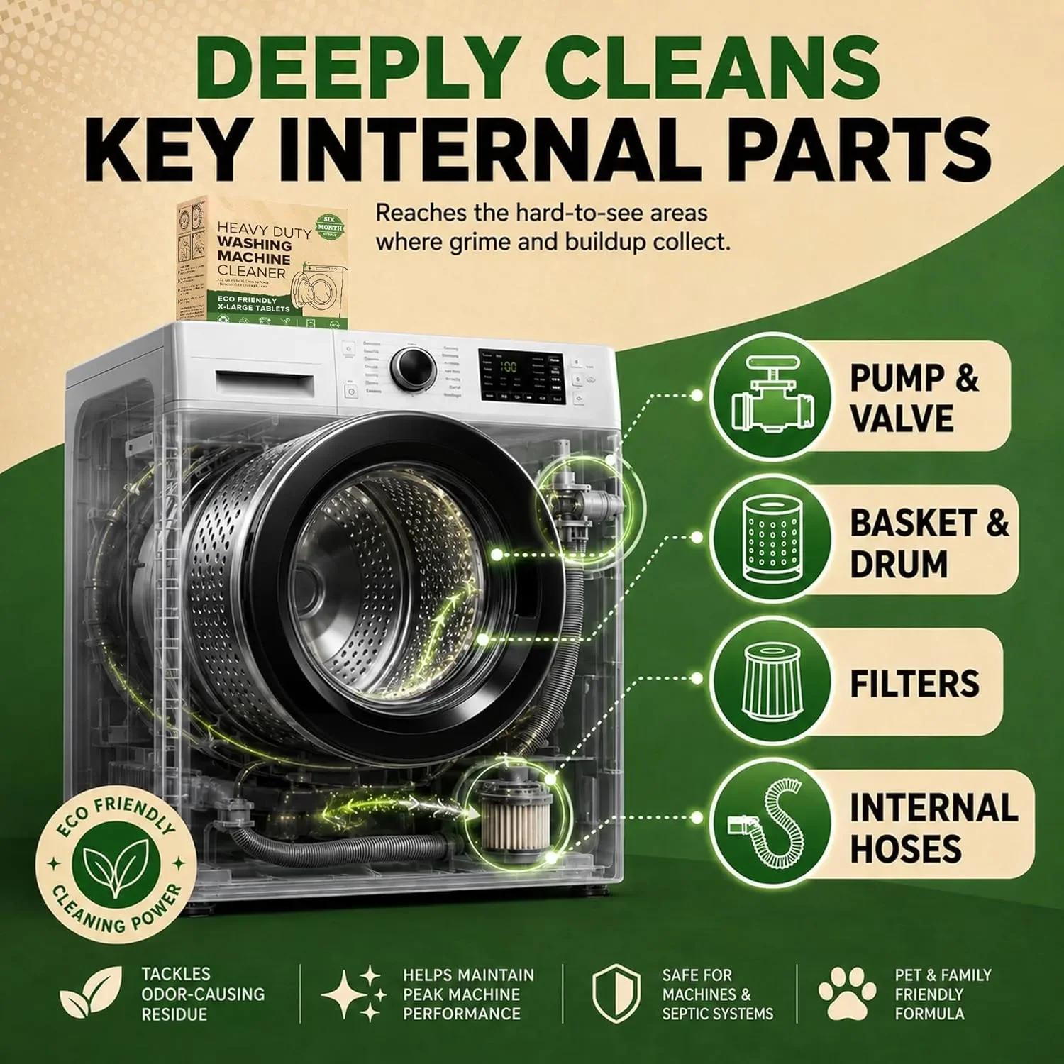 أقراص تنظيف وتطهير وتعطير غسال - مراجعة Heavy Equipment Washing وسعره